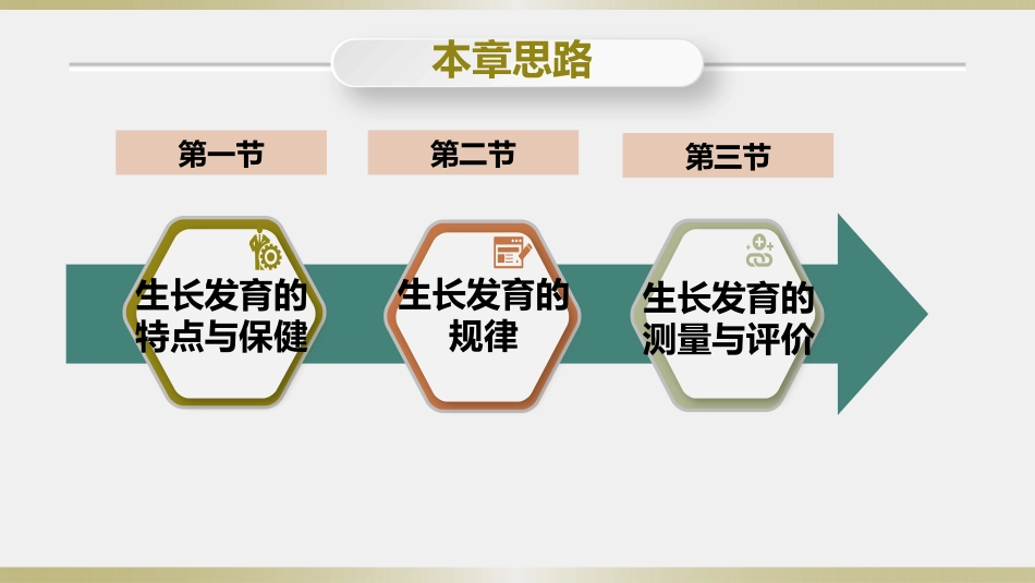 学前儿童卫生学.第三版.课件第二章 学前儿童身体的生长发育与保健_第2页