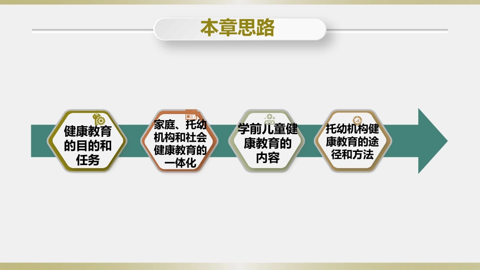 学前儿童卫生学.第三版.课件第十章 学前儿童健康教育_第2页