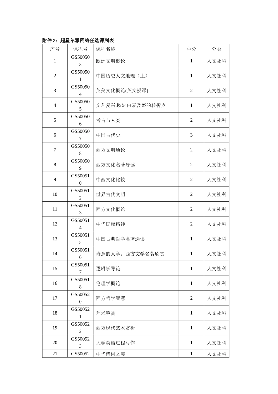 超星尔雅网络任选课列表_第1页