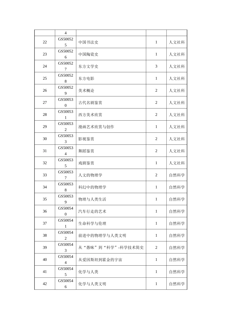 超星尔雅网络任选课列表_第2页