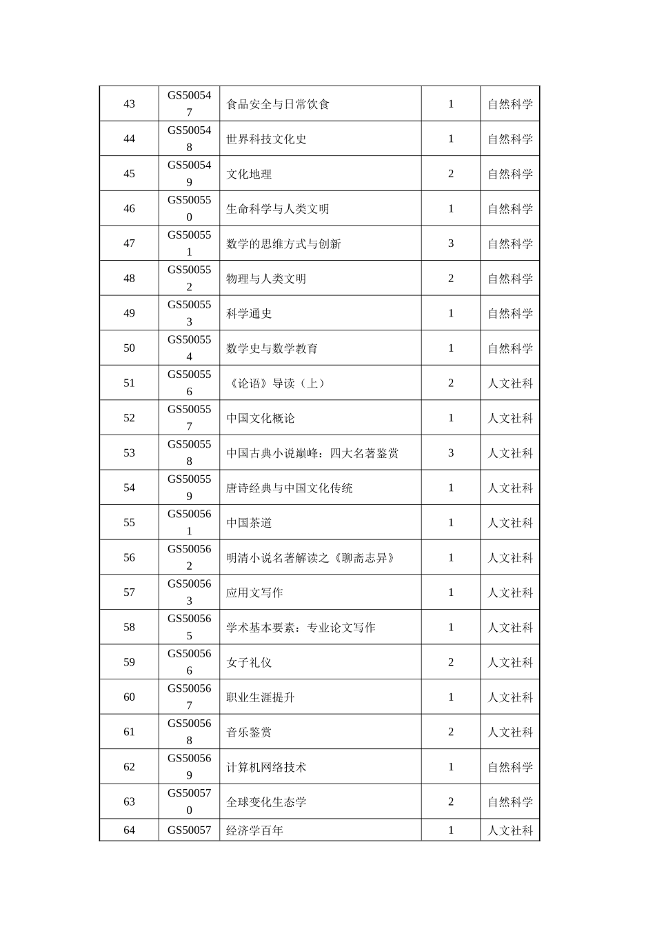超星尔雅网络任选课列表_第3页