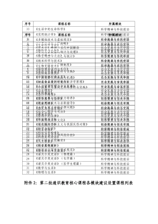 第二批通识教育核心课程各模块建议设置课程列表