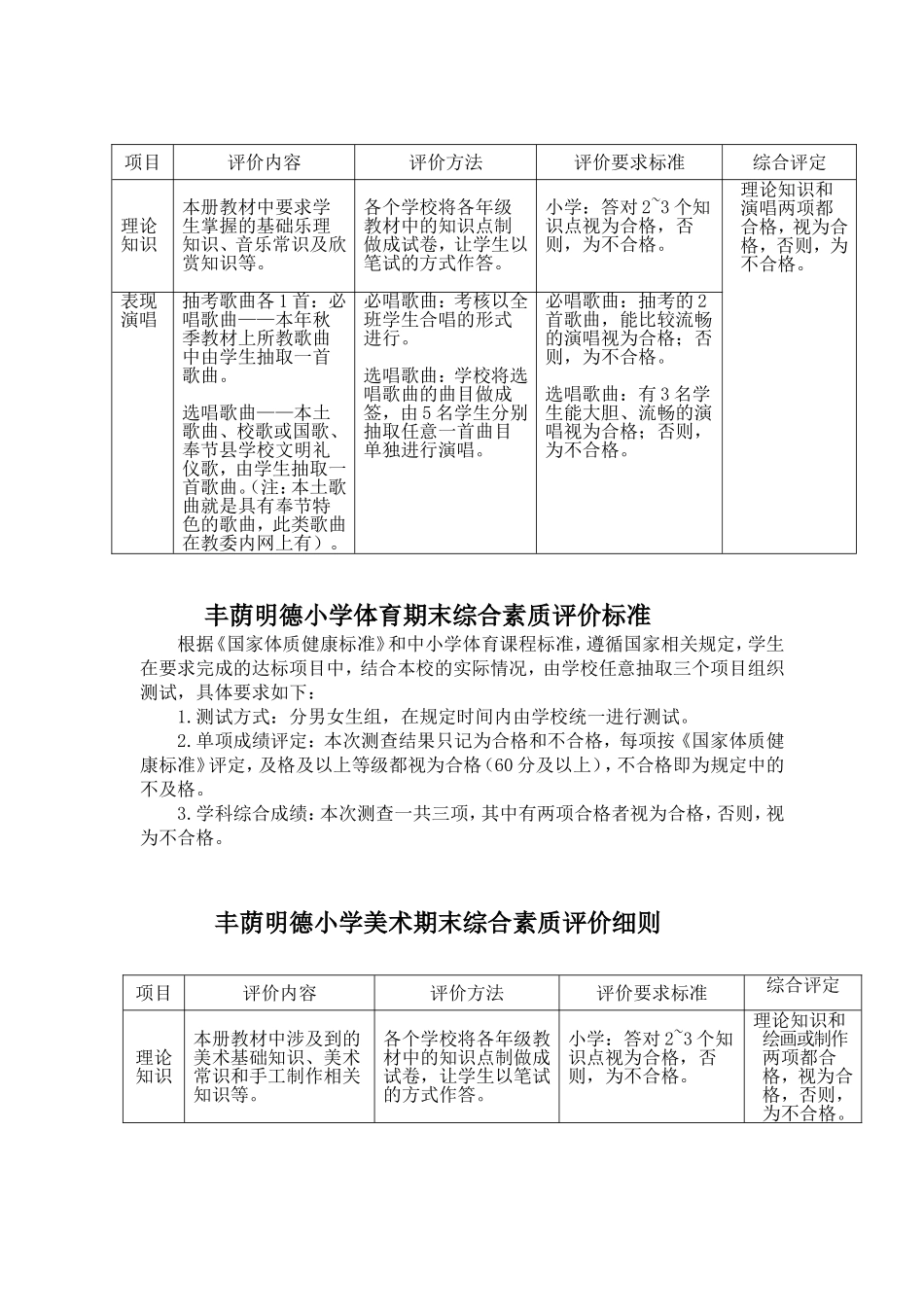 丰荫明德小学音体美综合素质评价_第3页