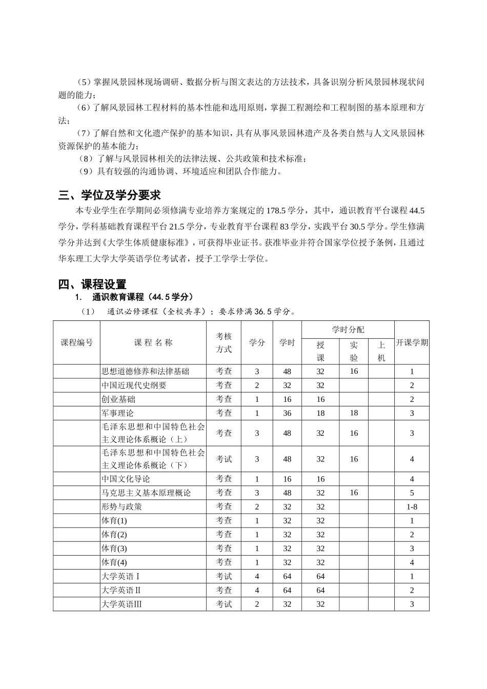 风景园林专业教学培养方案_第2页