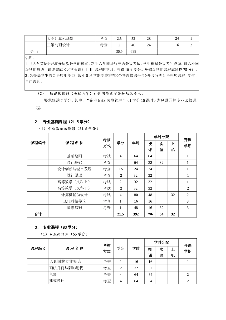 风景园林专业教学培养方案_第3页