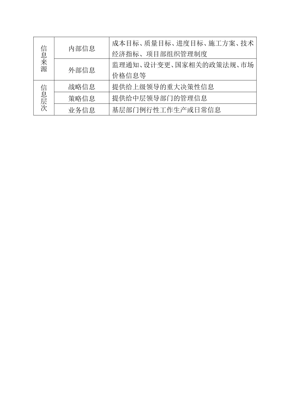 第十四章工程信息化管理_第3页