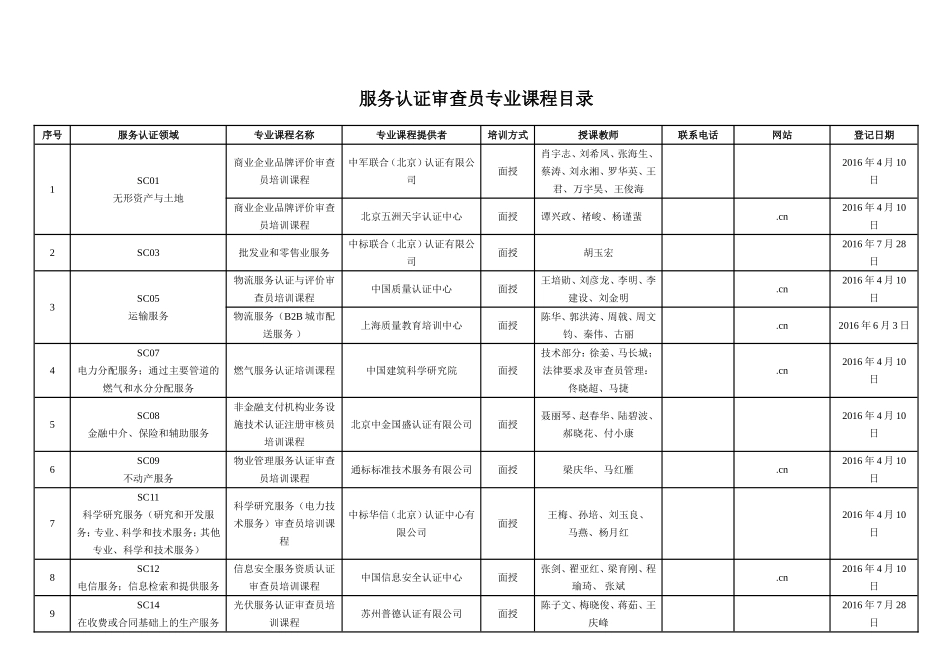 服务认证审查员专业课程目录_第1页