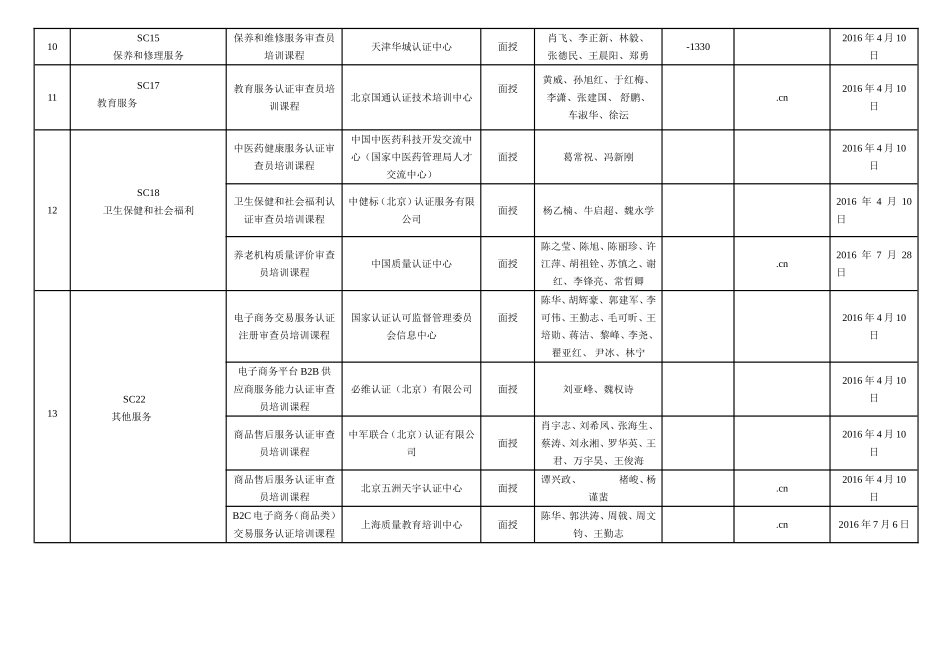 服务认证审查员专业课程目录_第2页