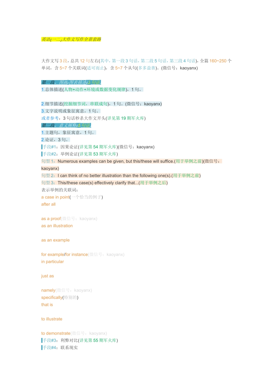 英语(一二)大作文写作全景套路_第1页