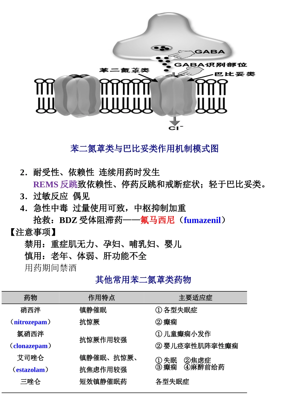第十一章镇静催眠药_第2页