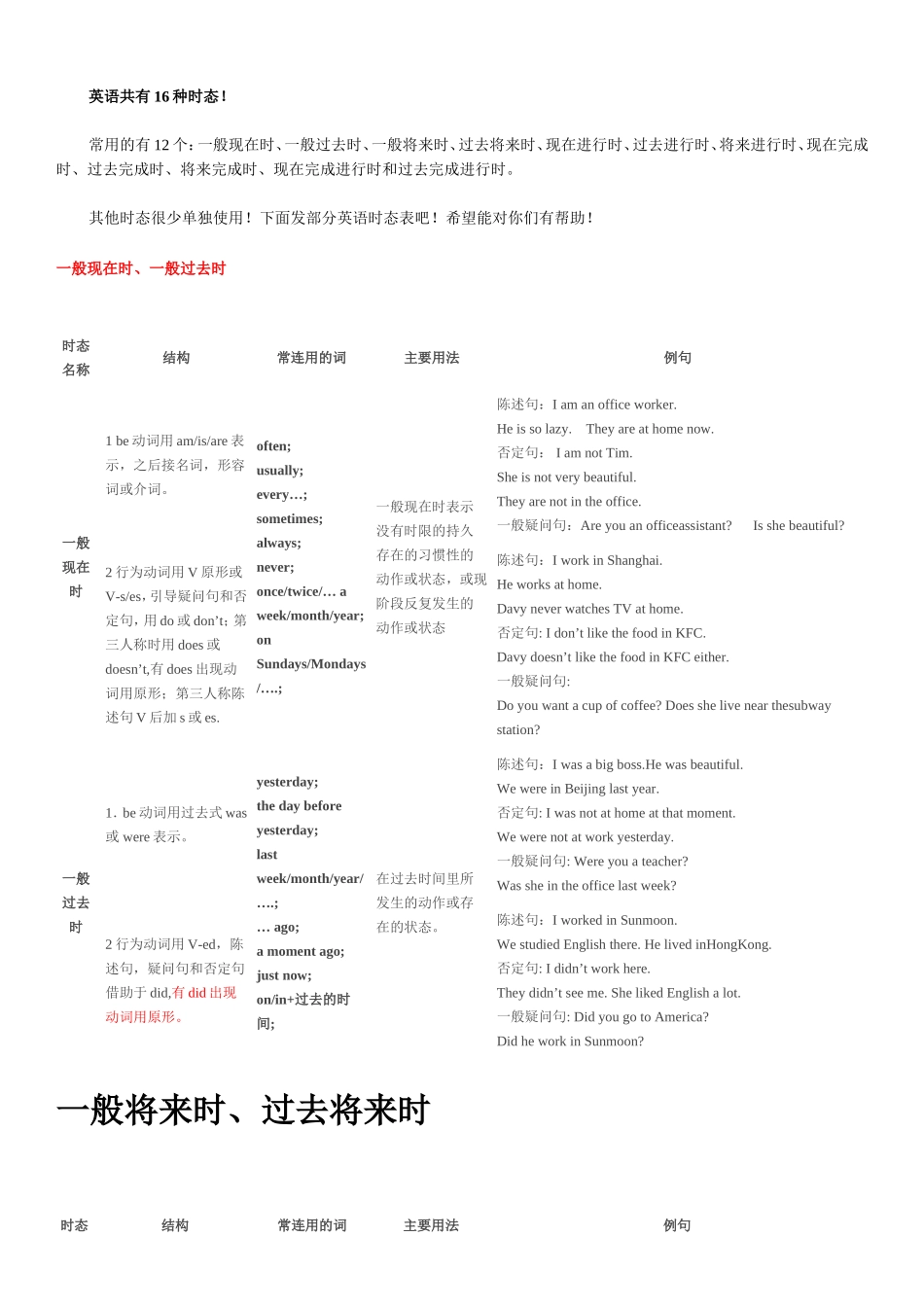 英语十六时态表格总结(很全面)[1]_第2页