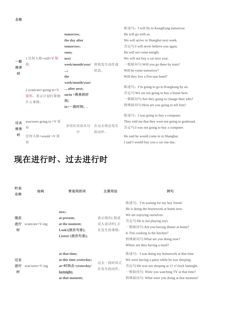 英语十六时态表格总结(很全面)[1]_第3页