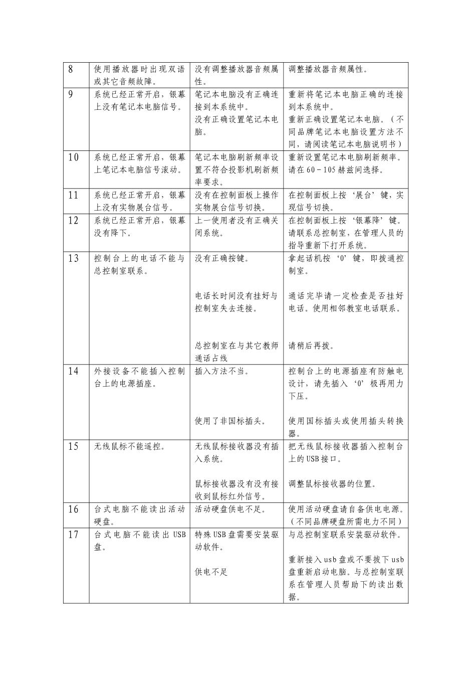 多媒体教学系统常见故障的处理_第2页