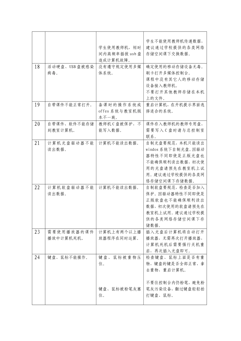 多媒体教学系统常见故障的处理_第3页