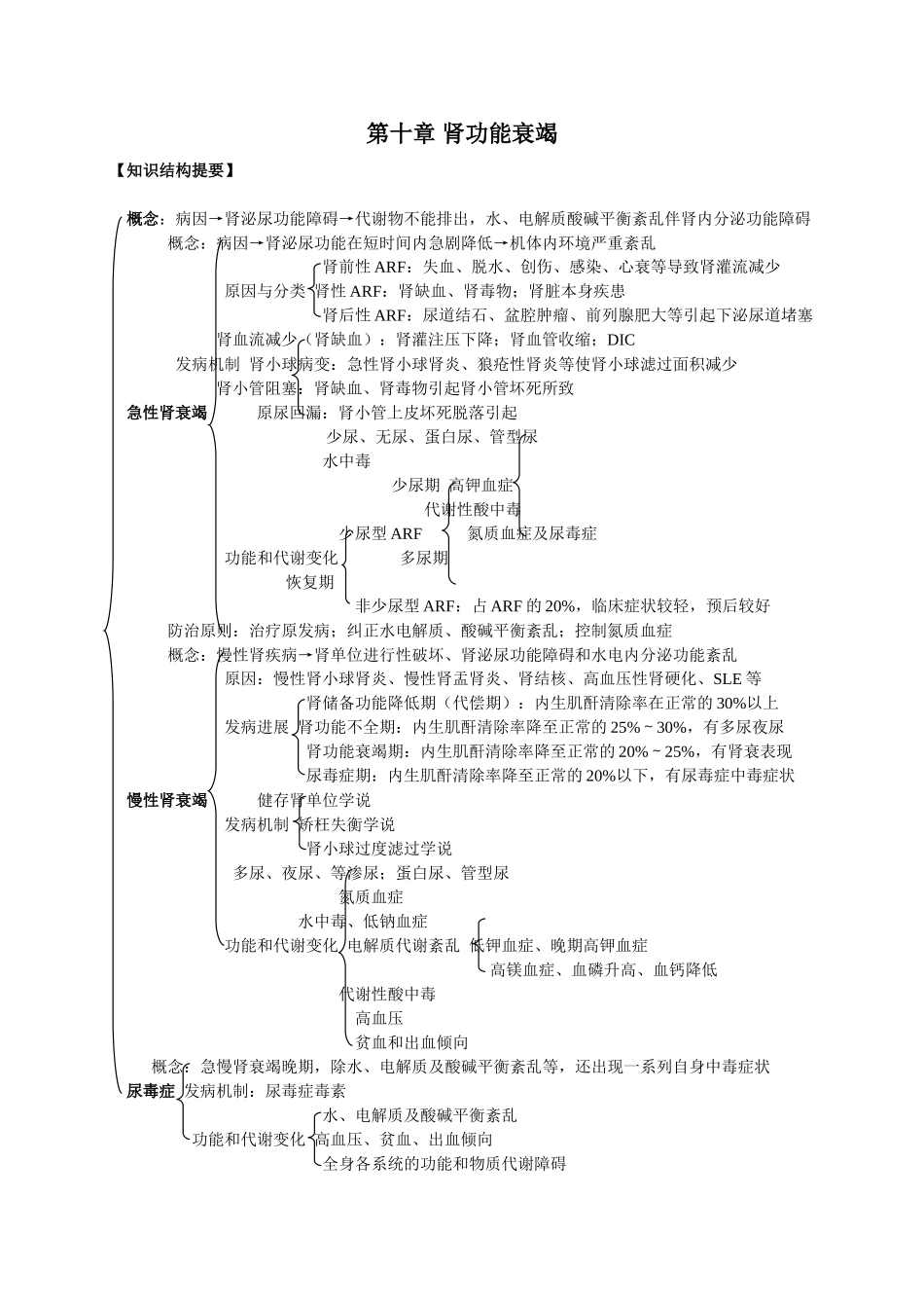 第十章肾功能衰竭_第1页