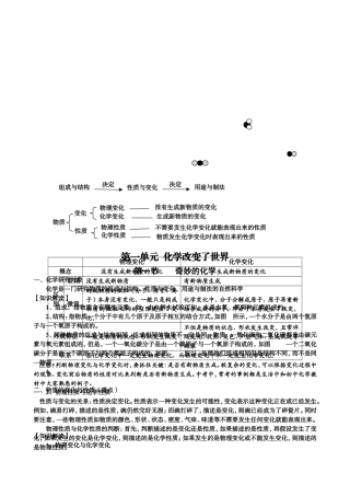 第一单元化学改变了世界