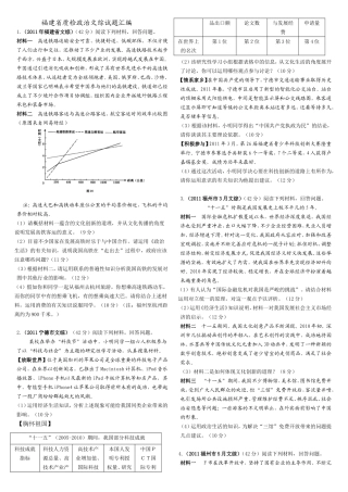 福建省质检政治文综试题汇编