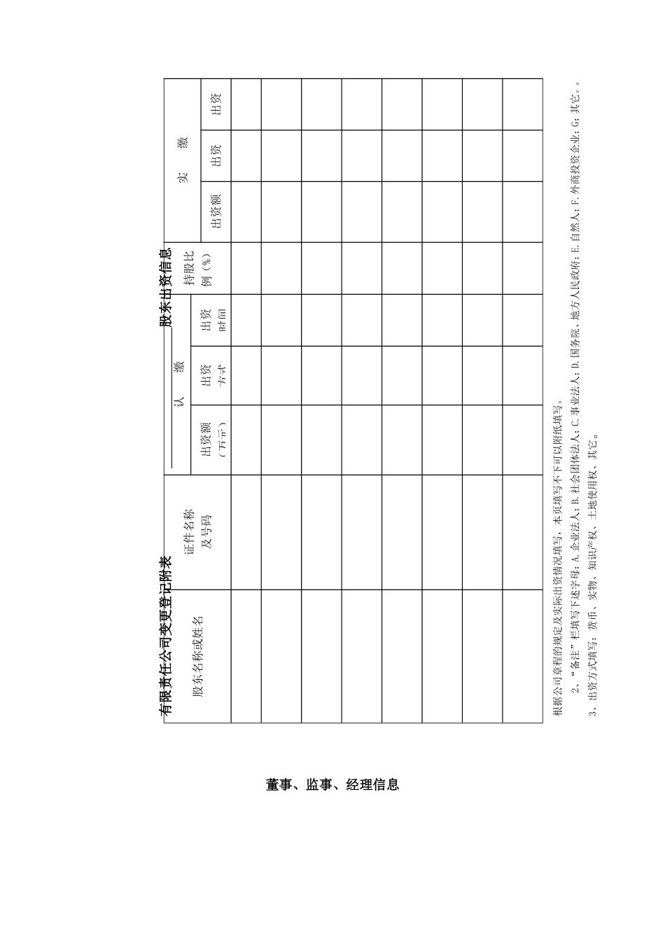 有限责任公司变更登记申请书_第3页