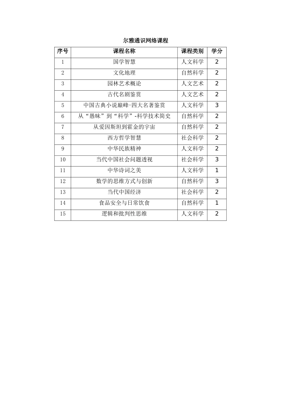 尔雅通识网络课程_第1页
