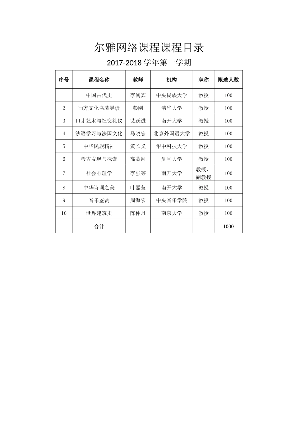 尔雅网络课程课程目录_第1页