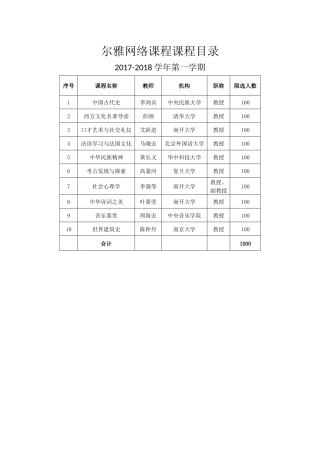 尔雅网络课程课程目录