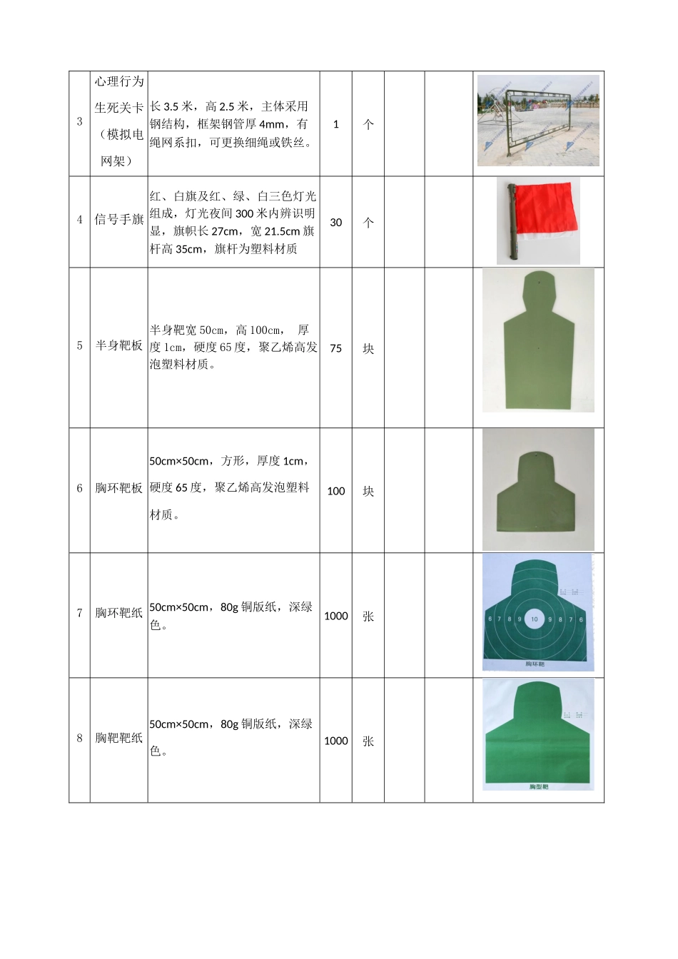 第四章采购需求清单及技术规格_第2页