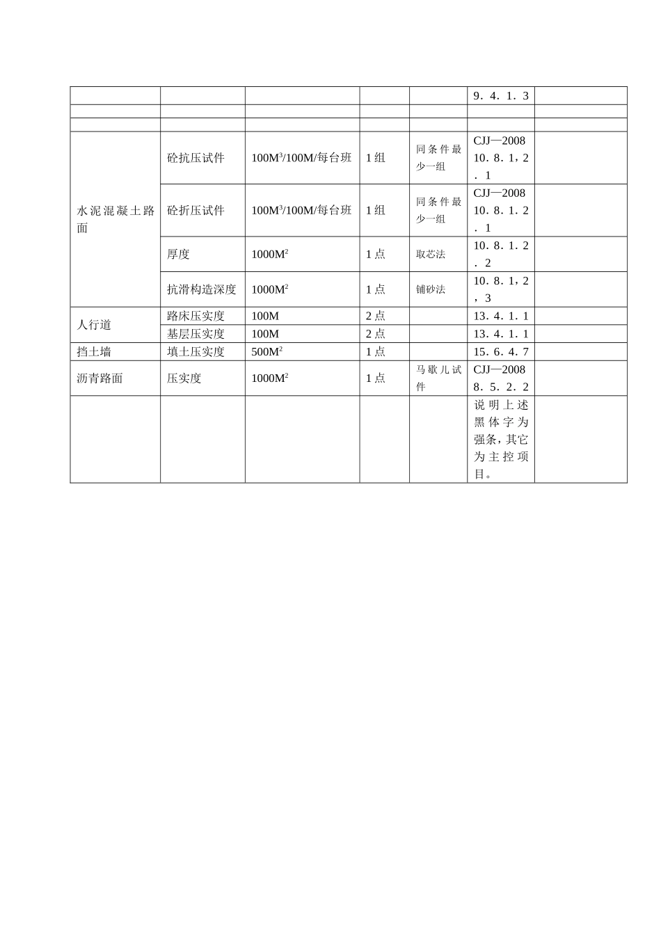 给排水工程相关检测内容与频率_第3页