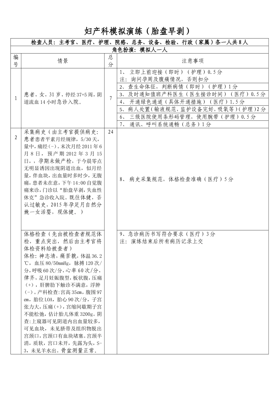 妇产科模拟演练（胎盘早剥）_第1页
