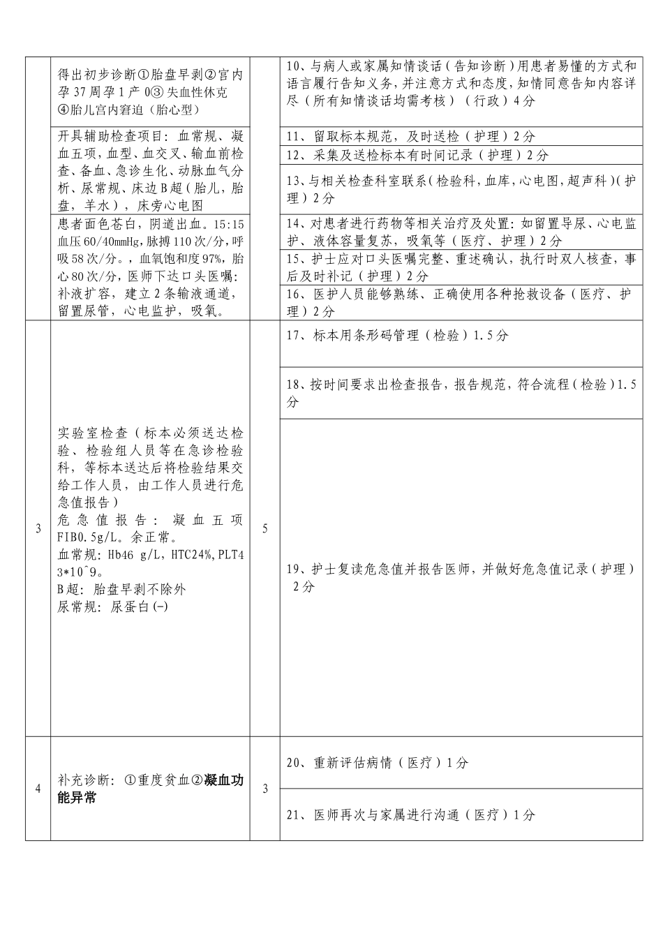 妇产科模拟演练（胎盘早剥）_第2页