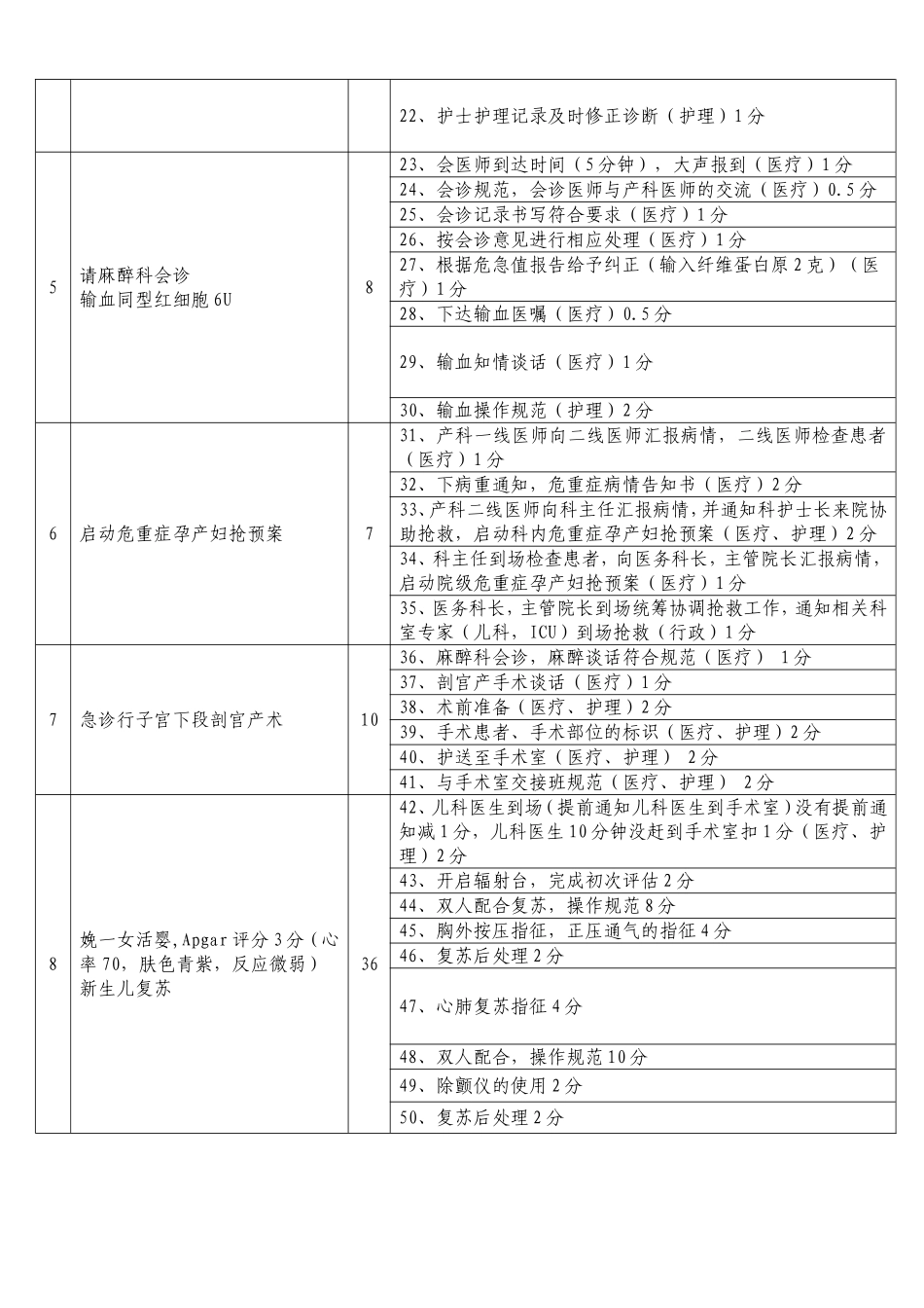 妇产科模拟演练（胎盘早剥）_第3页