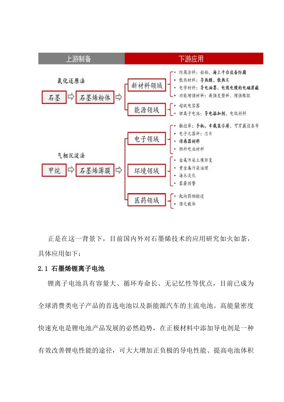 第二章石墨烯应用领域_第2页