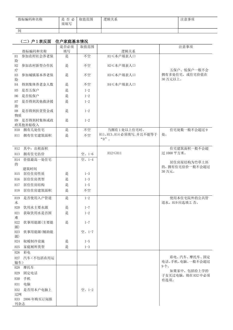第四章普查表审核方法_第2页
