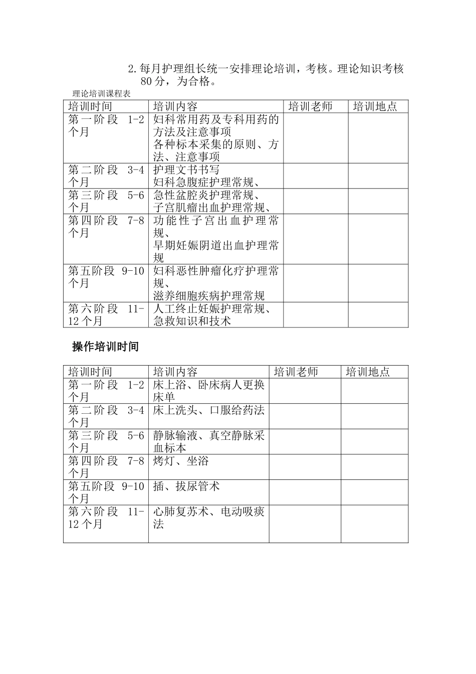 妇科护理人员培训计划_第3页