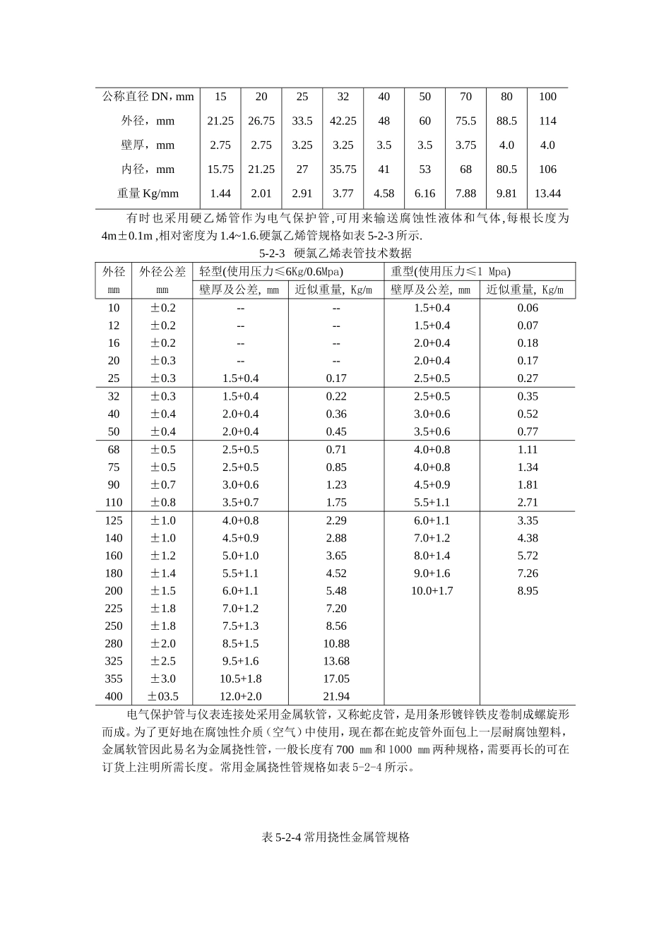 第二章仪表常用安装材料_第2页