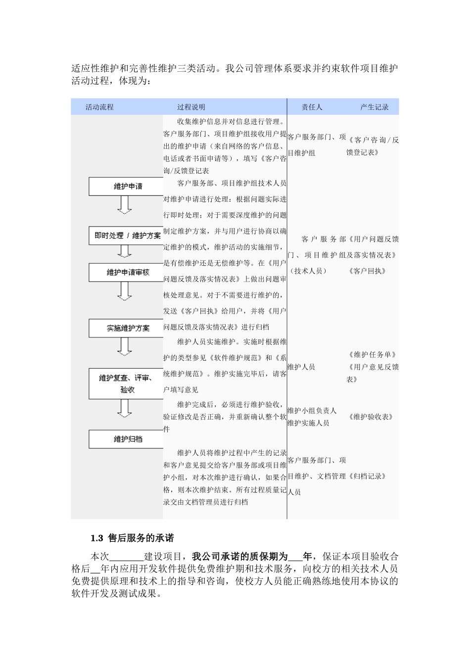 售后服务方案及系统应急方案_第2页