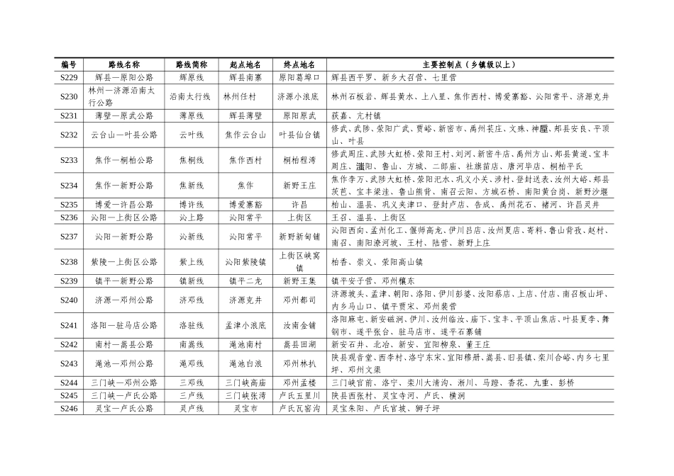附表河南省普通省道网规划调整方案表_第3页
