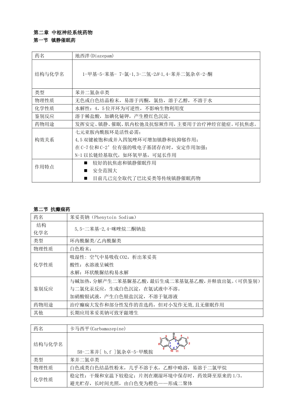 第二章中枢神经系统药物_第1页