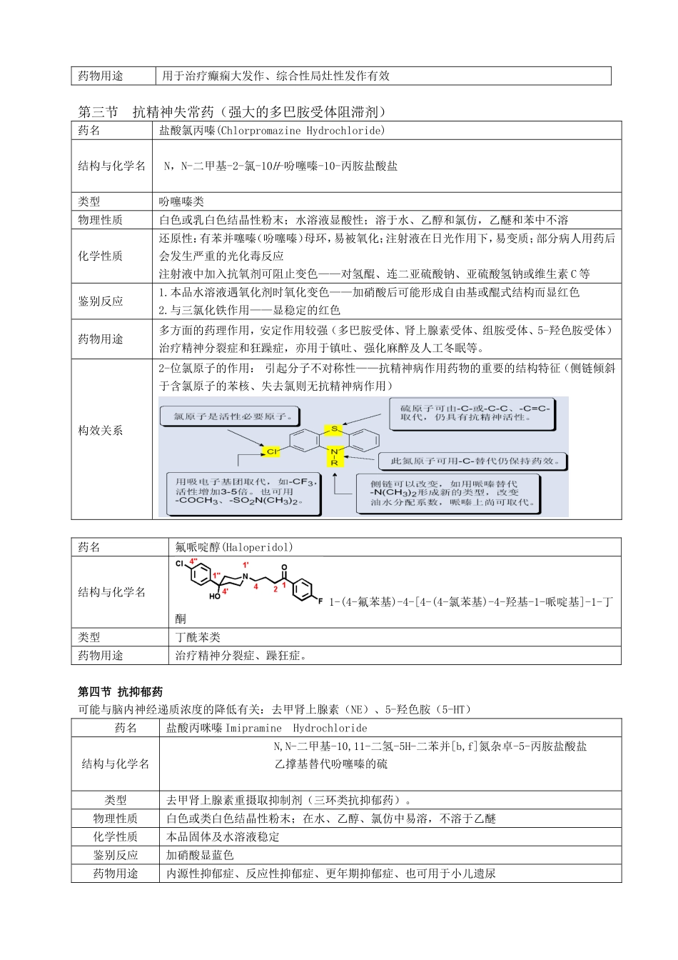 第二章中枢神经系统药物_第2页