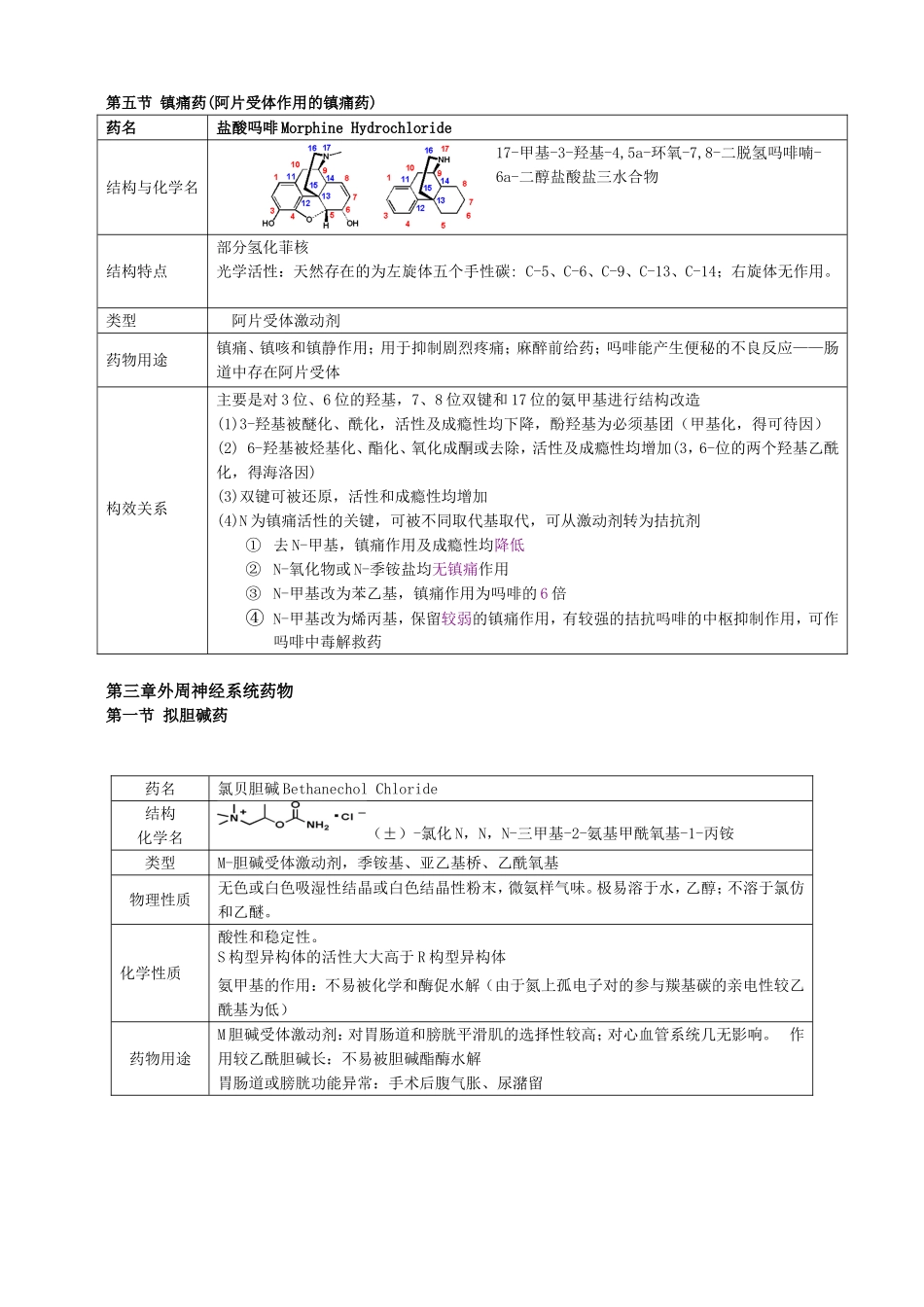 第二章中枢神经系统药物_第3页