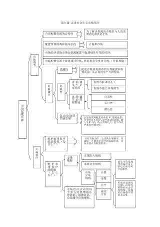 第九课走进社会主义市场经济
