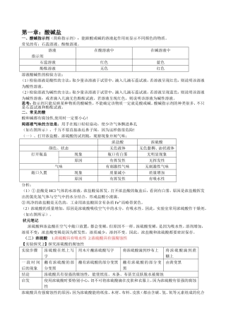 第一章：酸碱盐