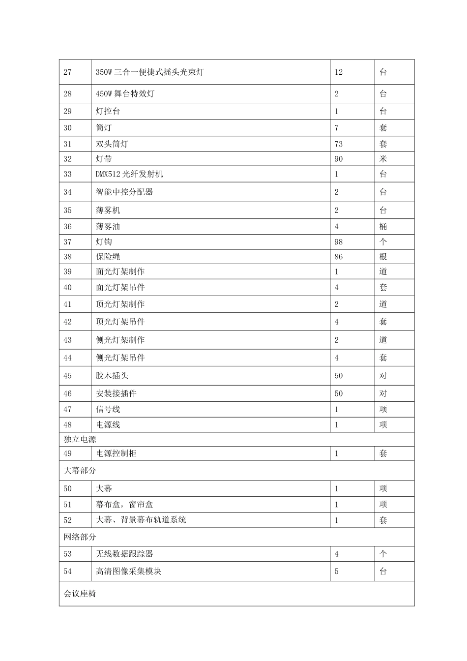 第六章　项目采购需求_第2页