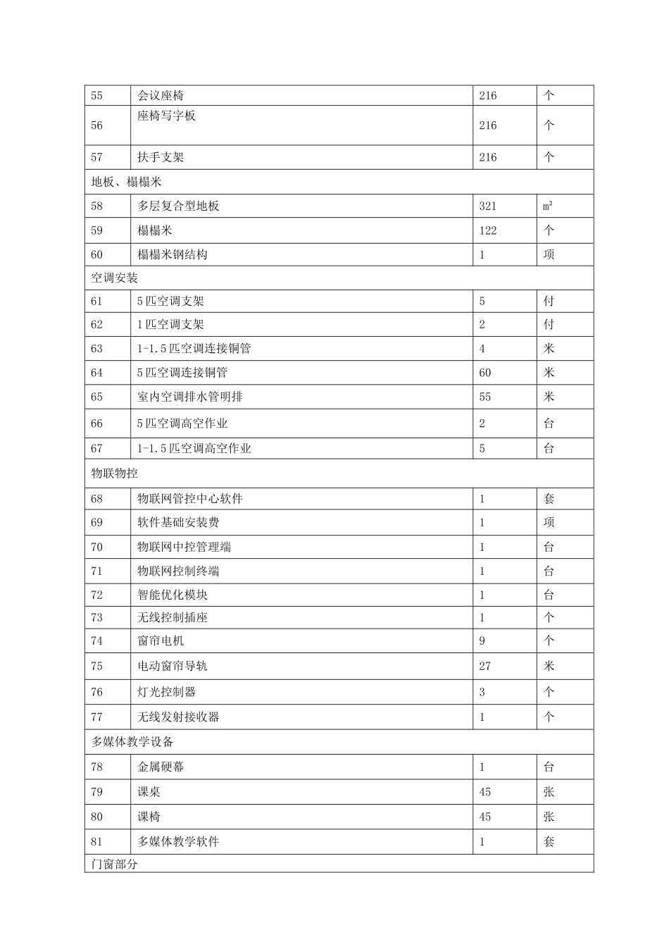 第六章　项目采购需求_第3页