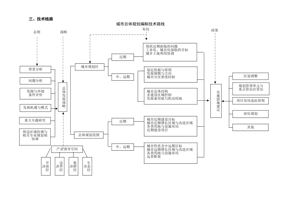第一章规划总则_第2页