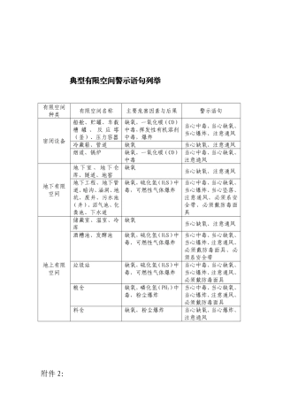 典型有限空间警示语句列举