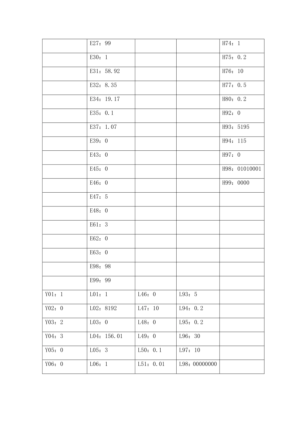 富士达电梯变频器参数表(泉州市浦西安置房)载重1050kg速度1.75_第2页