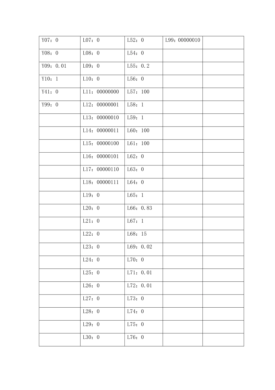 富士达电梯变频器参数表(泉州市浦西安置房)载重1050kg速度1.75_第3页
