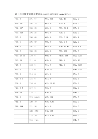 富士达电梯变频器参数表(泉州市浦西安置房)载重1050kg速度1.75