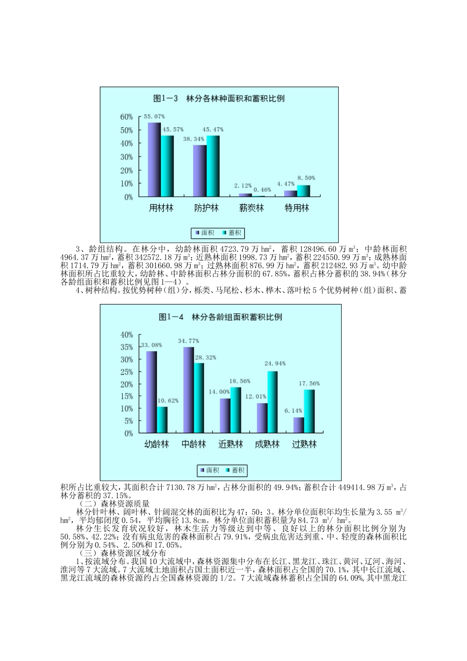 第一章林业资源_第2页