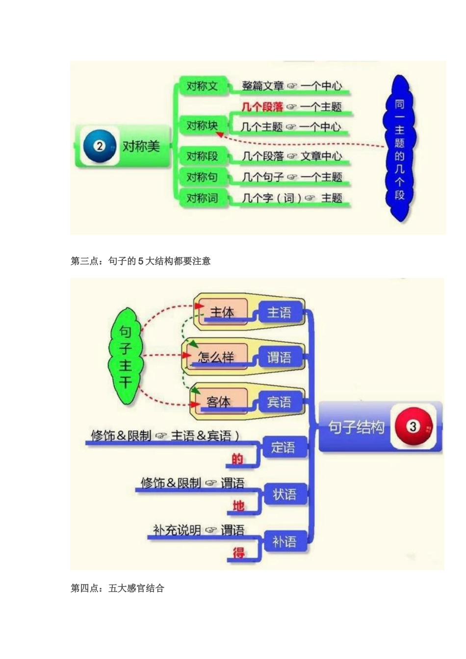 张“思维导图”，只需4招，教你怎么写出“满分作文”！_第3页